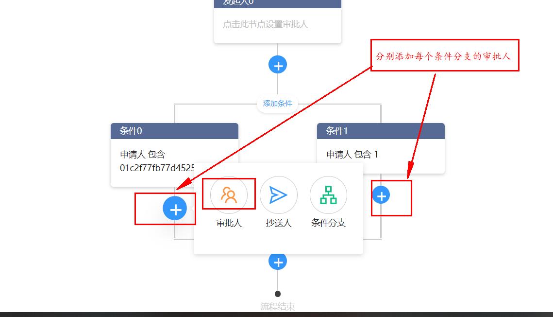 添加各自审批人信息